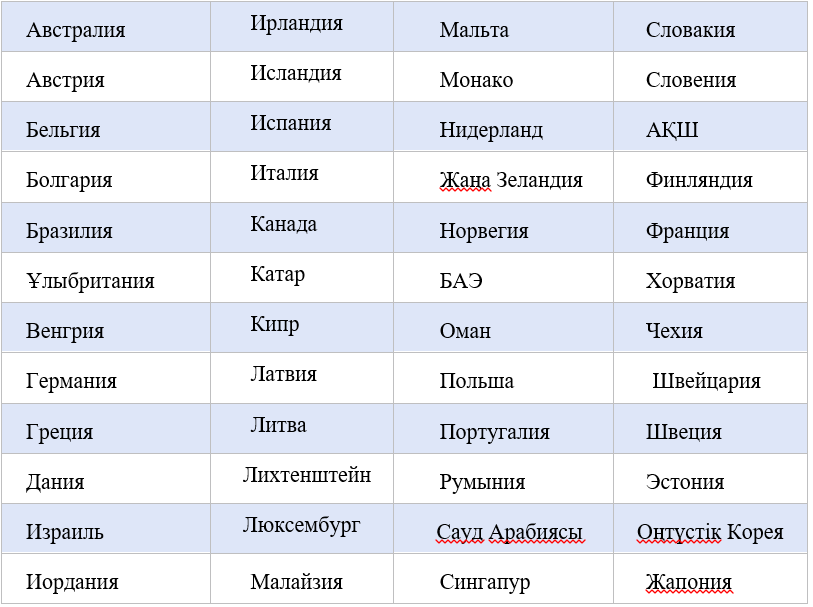 48 стран на каз 