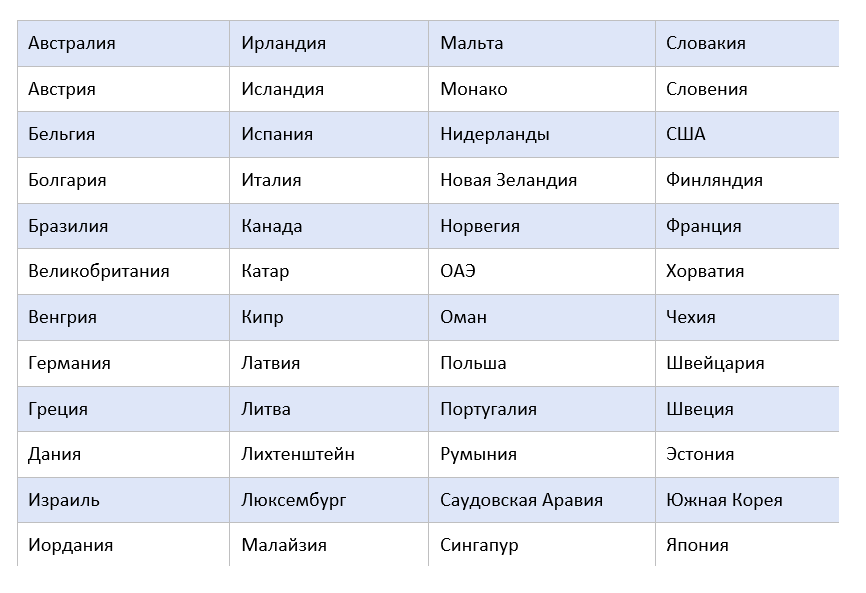 48 экономически развитых и политически стабильных стран